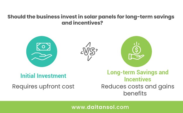 Should the business invest in solar panels for long-term savings and incentives?