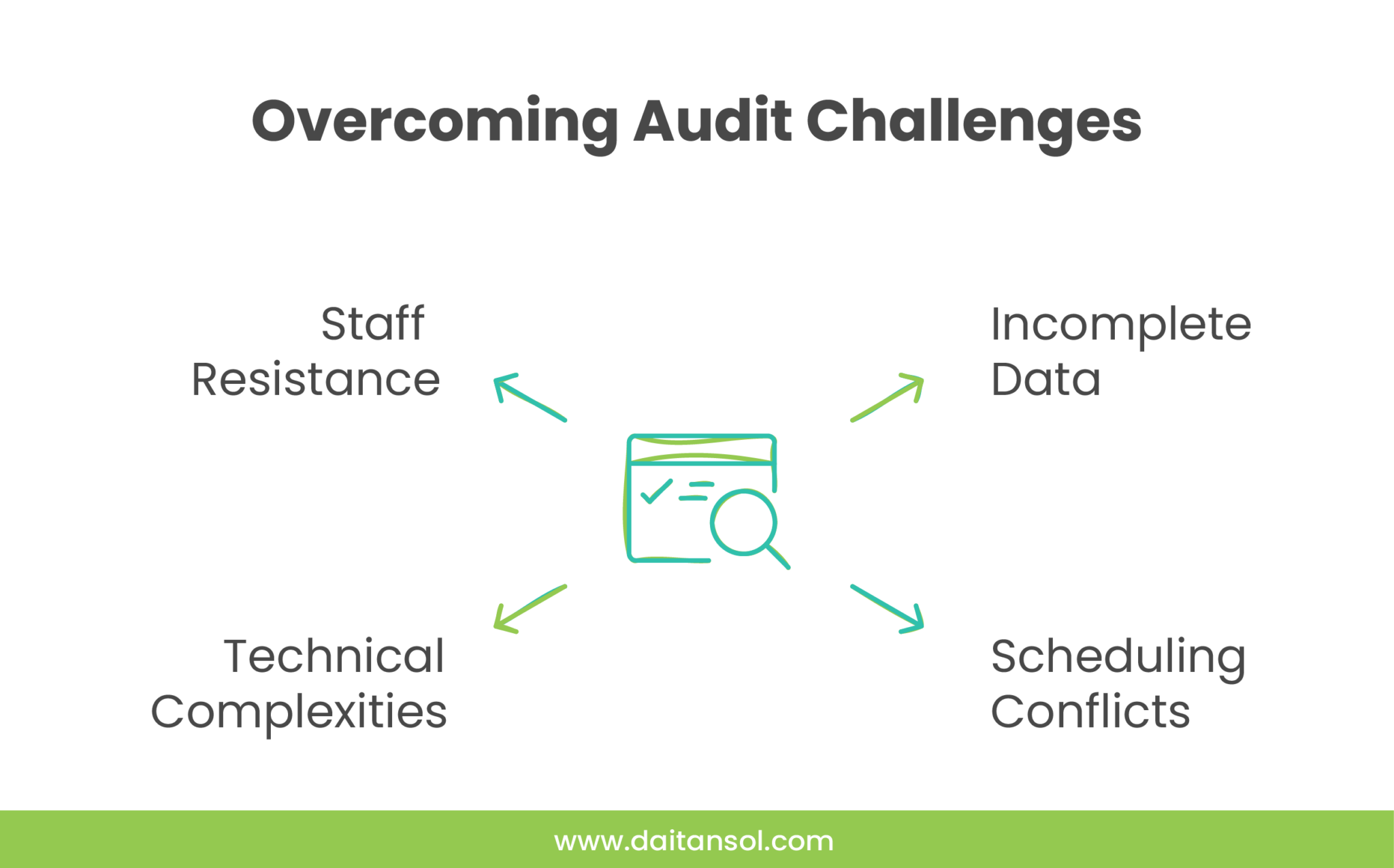 How to Conduct an Industrial Energy Audit in a Factory: Step-by-Step Guide - Industrial Property Energy Audit Calculator
