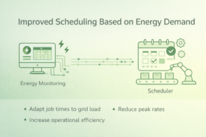 energy monitoring
