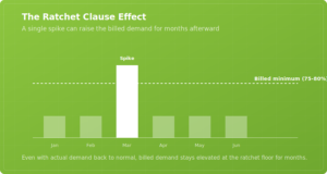 peak load demand charge