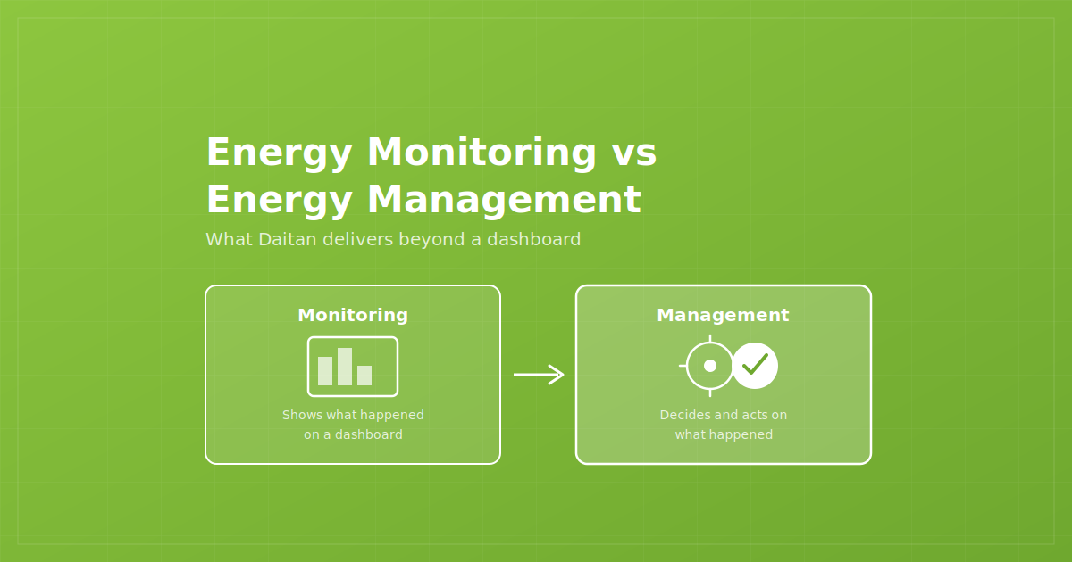 energy monitoring vs energy management