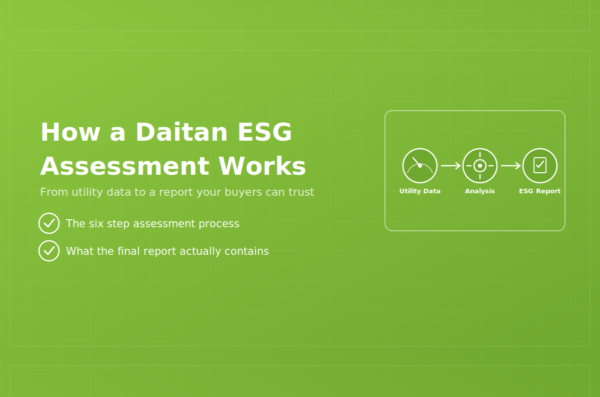 esg assessment