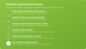 esg assessment