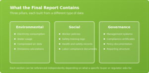 esg assessment