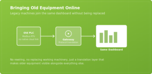 energy monitoring vs energy management