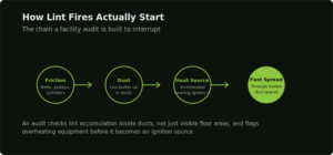 facility audit