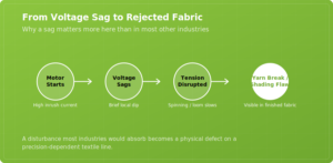 textile production