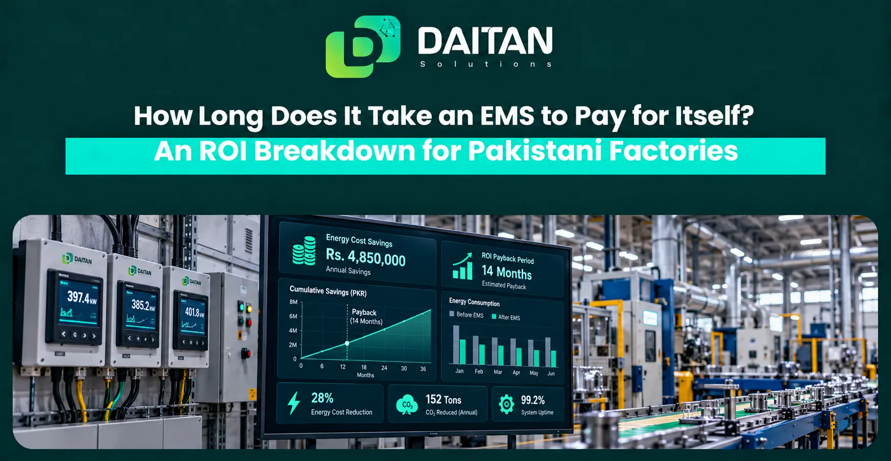 Energy Management System ROI in Pakistan